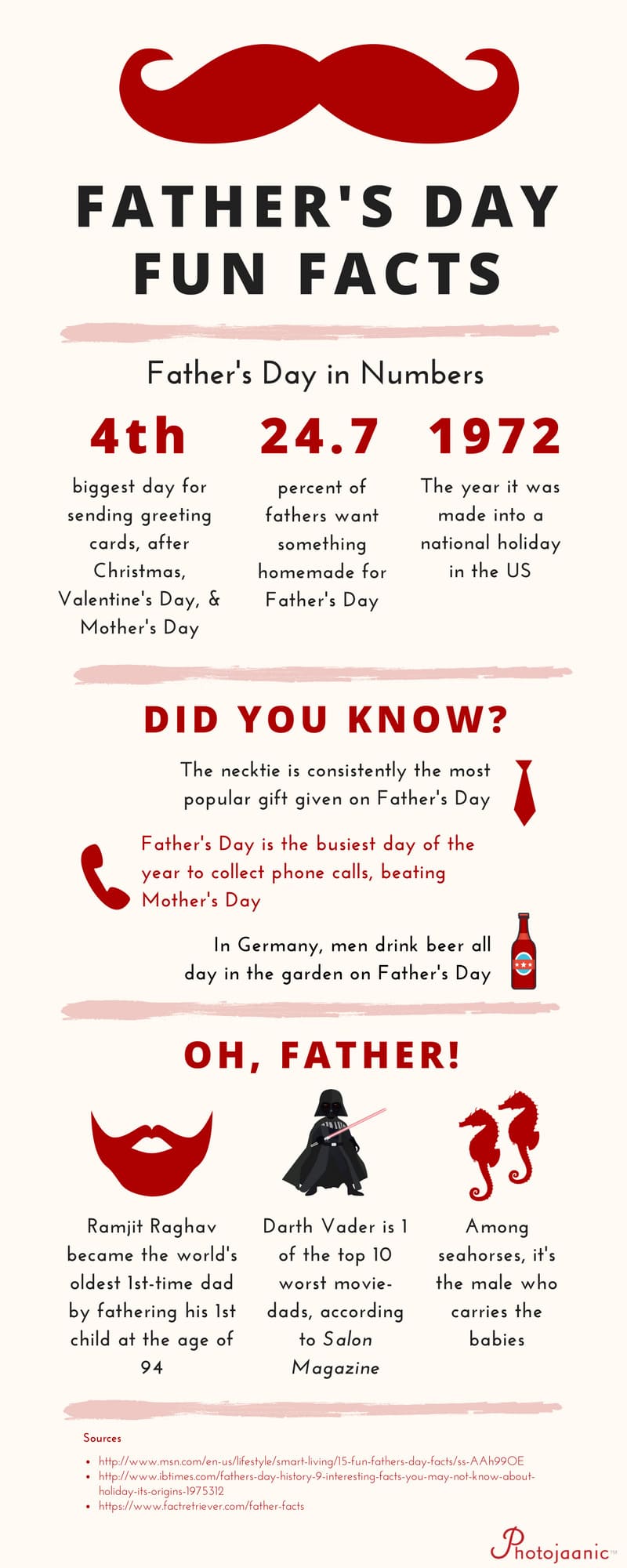 About Father's Day Facts