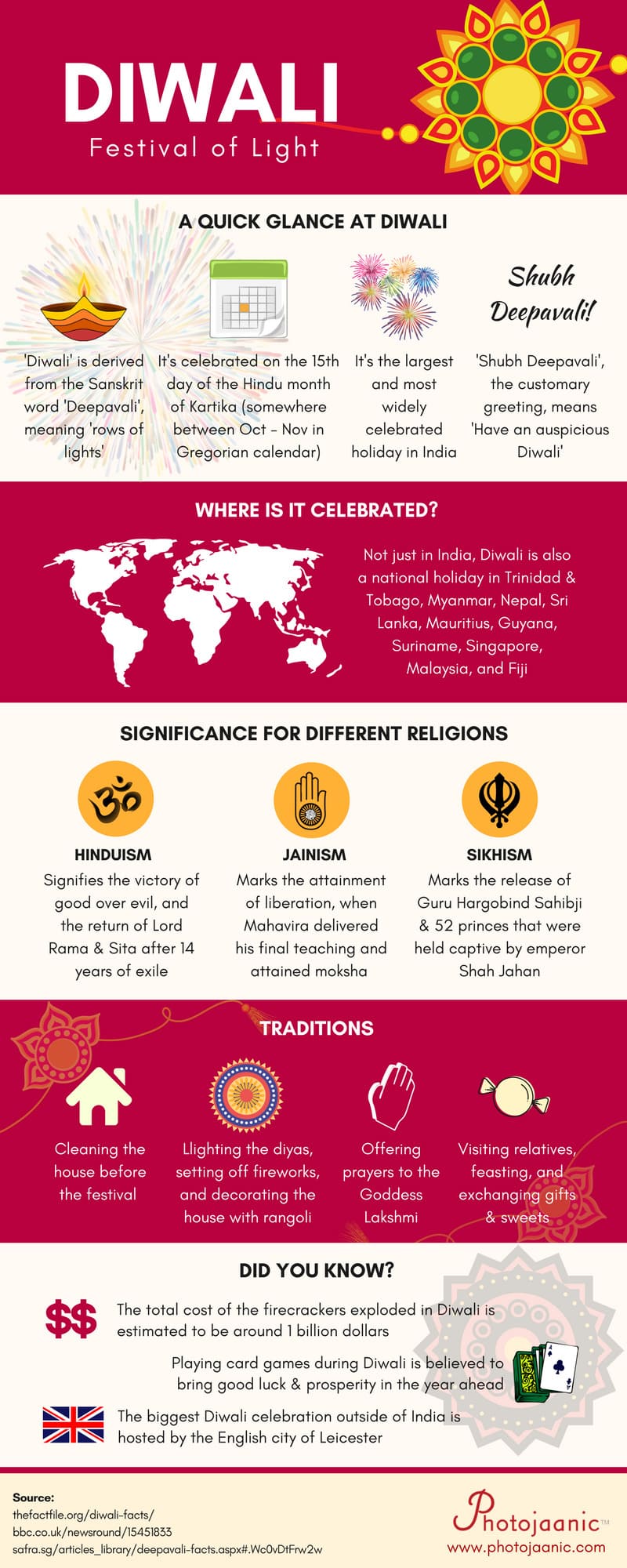 Diwali Infographic