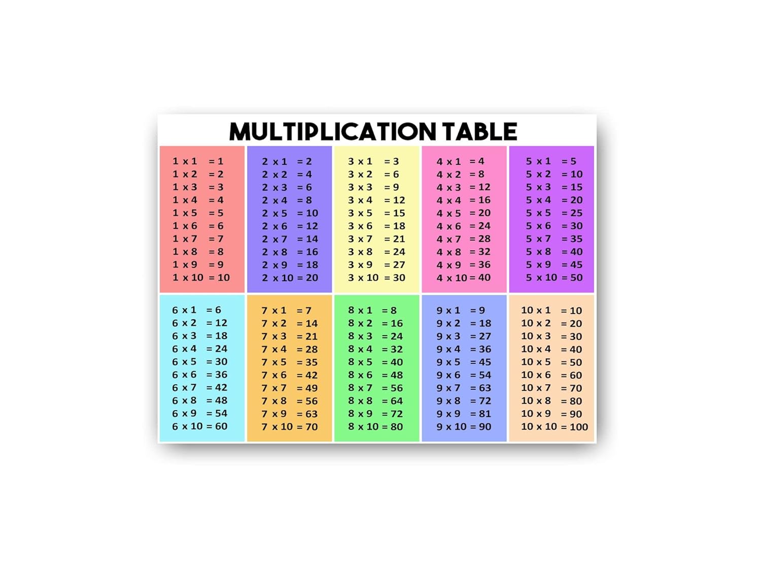 Multiplication table, a helpful tool for learning activities for 4-year-olds