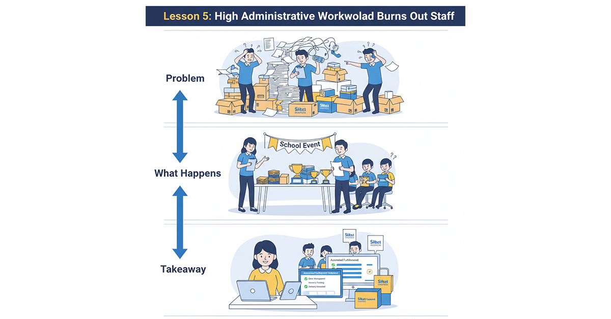 Online School Merchandise Store 8