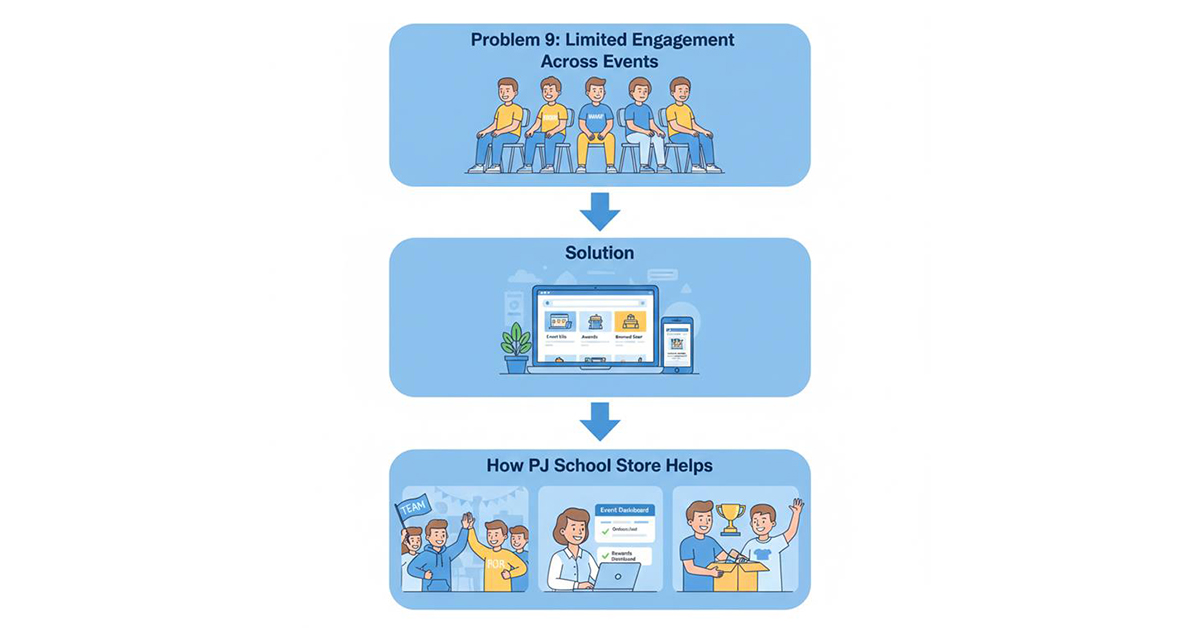  Year-round school team merchandise access increases engagement across events and clubs