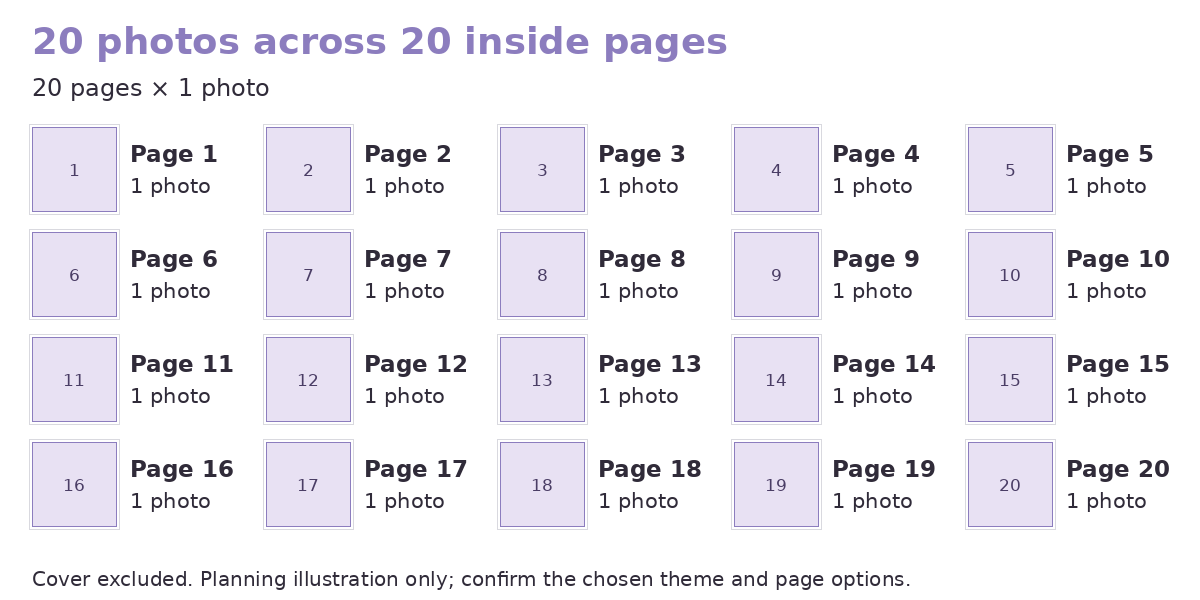 A 20-page photo book plan with one photo on each page, totalling 20 photos.